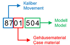 Example of a reference number from the period 1958-1974